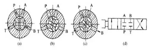 常用的方向控制阀有哪些,各种方向控制阀图解