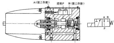 常用的方向控制阀有哪些,各种方向控制阀图解