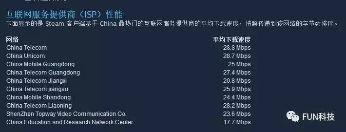 网速太慢是路由器的问题么,网速太慢是不是路由器的问题