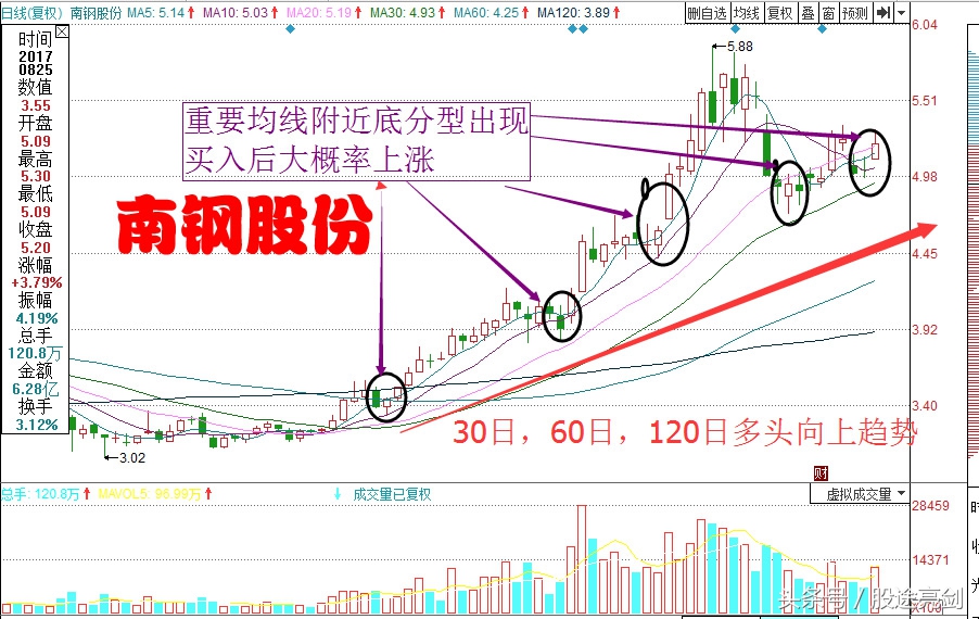 职业炒股必备基础知识,职业炒股盯盘技巧
