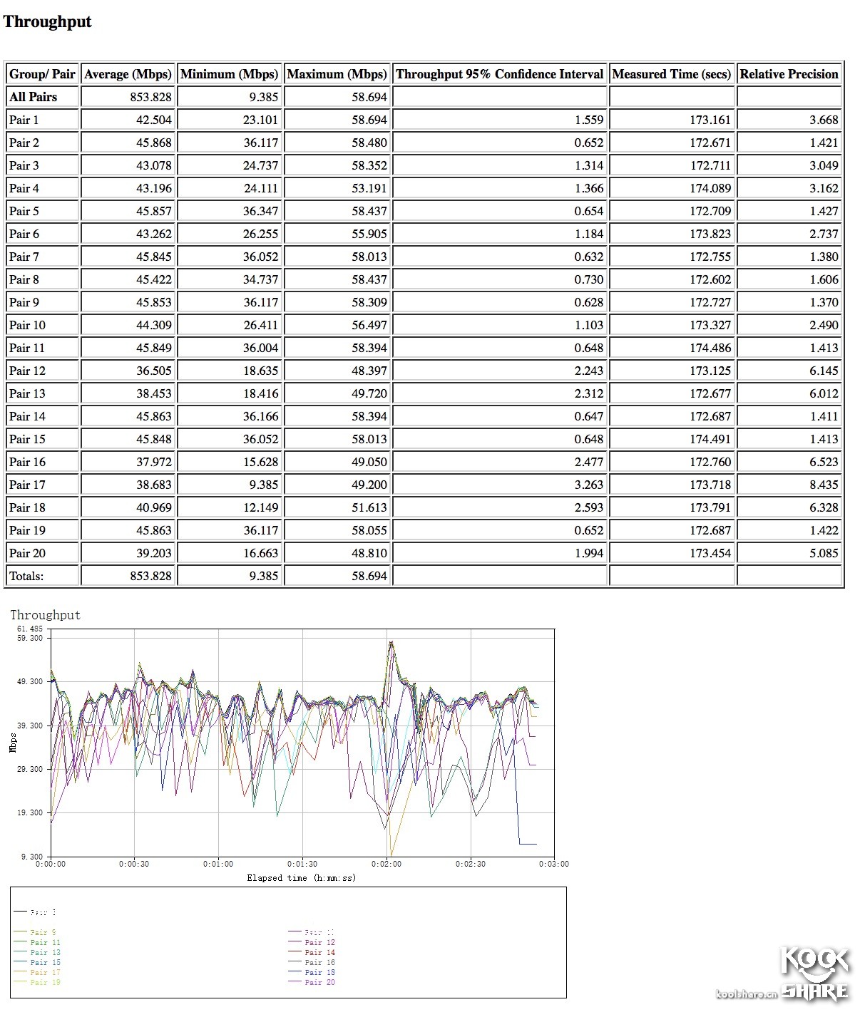 tplinktl-wdr5200网卡是千兆的吗,tp-linkac1300pcie无线网卡测评