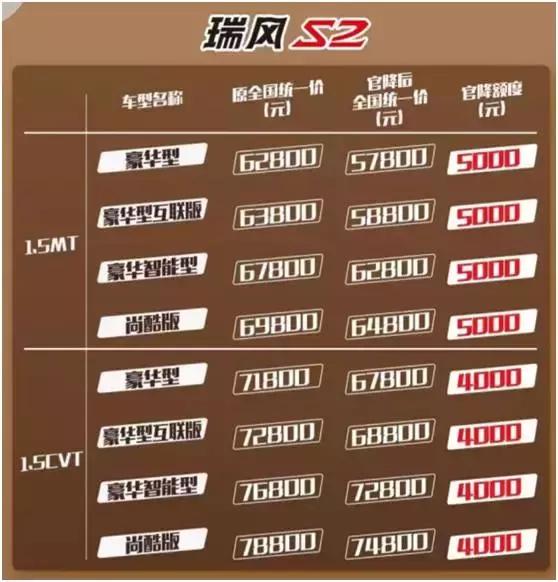 江淮瑞风商务车七座2.0新车报价,江淮瑞风七座商务车最新报价