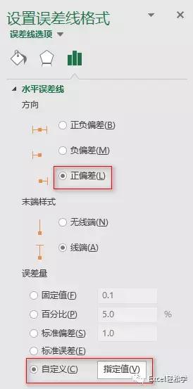 excel一个数据如何添加帕累托图,excel帕累托图使用技巧