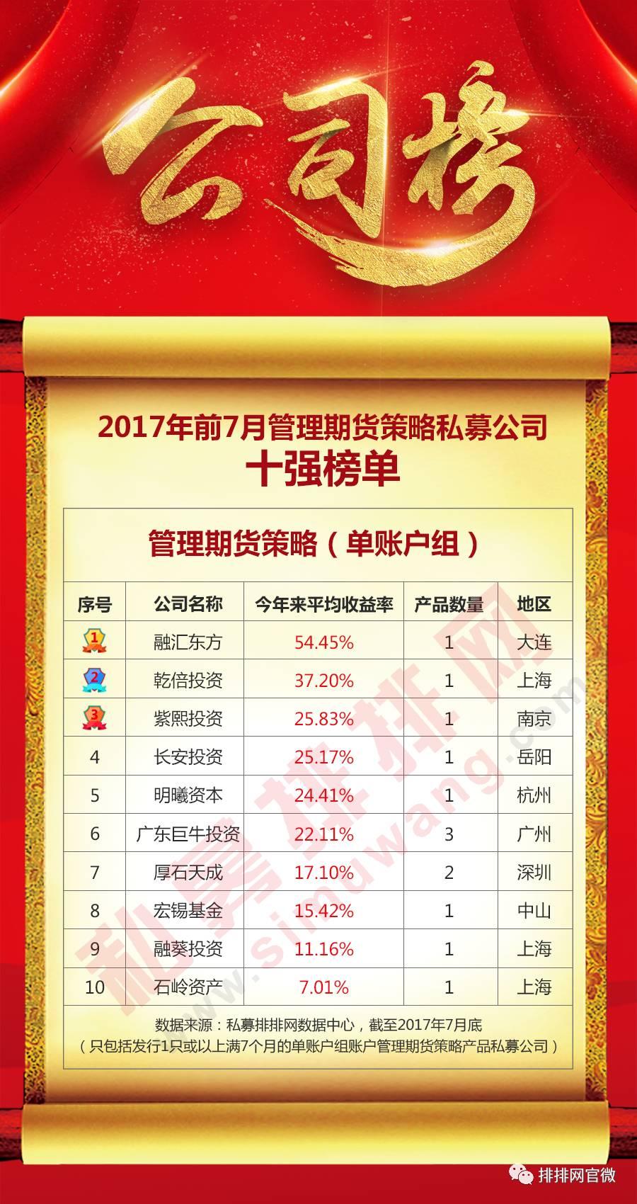 期货策略管理者有哪些,期货十大经典策略