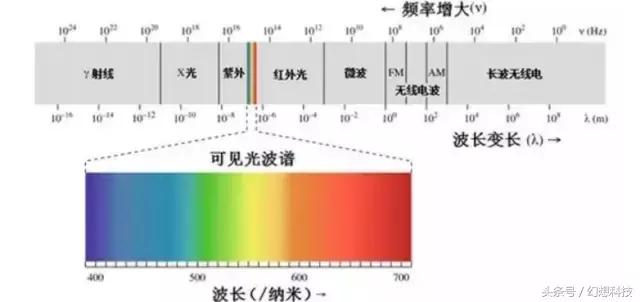 防电脑手机辐射的有效办法,手机电脑有辐射吗