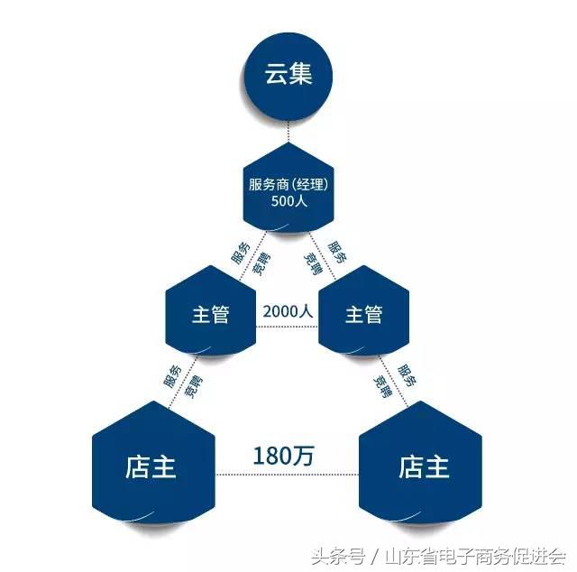 云集微商是否合法经营,云集微店骗局