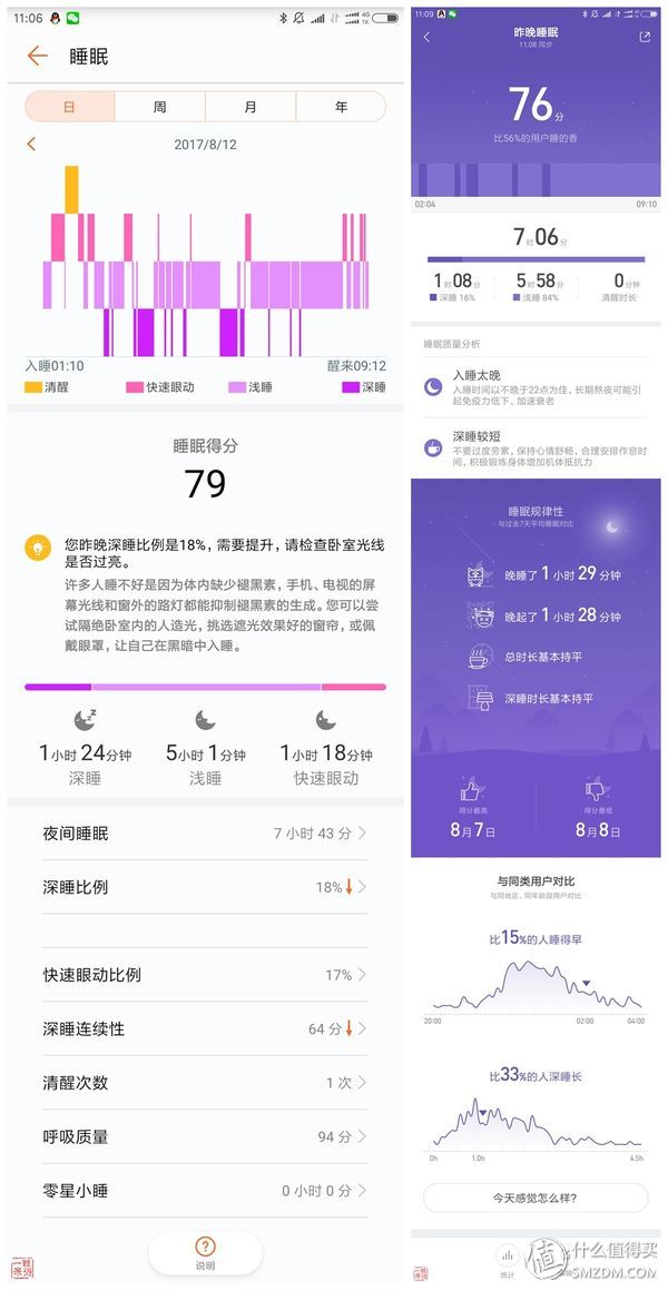 光荣手环3有睡眠监测功能吗,光荣手环3睡眠监测功能怎么用