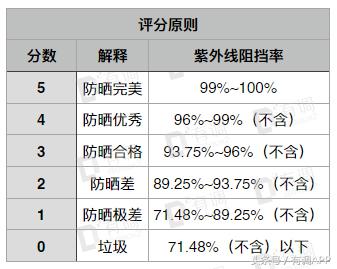给孩子防晒这4种方法就够了,超好用的儿童防晒实测