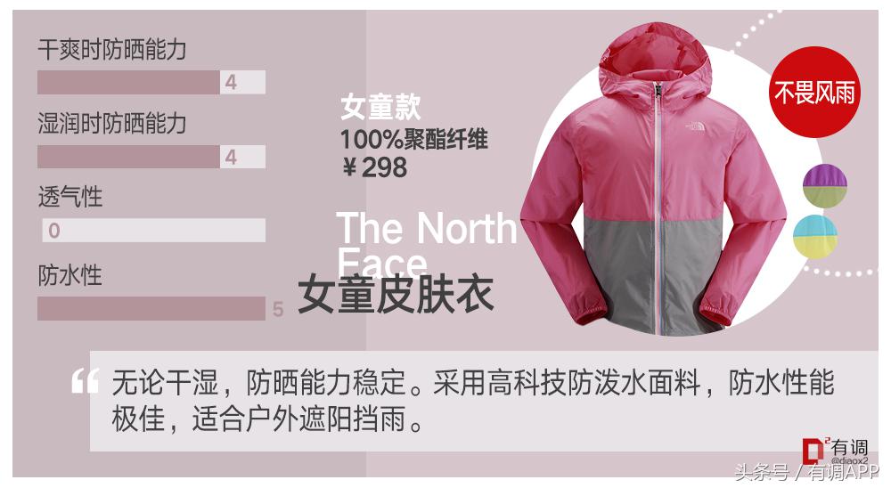 给孩子防晒这4种方法就够了,超好用的儿童防晒实测