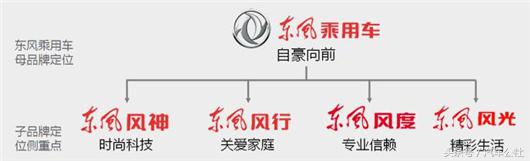 广汽乘用车价格及图,广汽乘用车车型大全