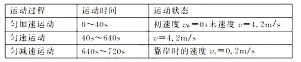 2018新高考专题复习03：牛顿运动定律