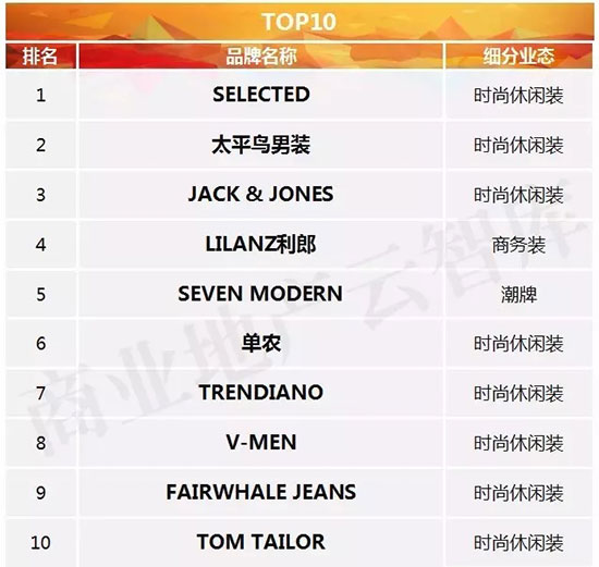 直播男装30-40岁男装品牌推荐,目前最流行的男装品牌
