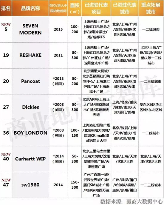 直播男装30-40岁男装品牌推荐,目前最流行的男装品牌
