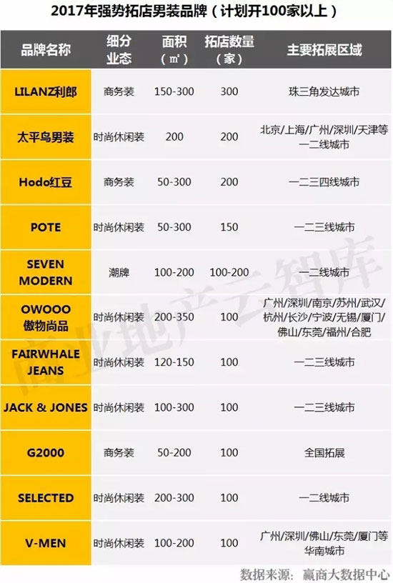 直播男装30-40岁男装品牌推荐,目前最流行的男装品牌