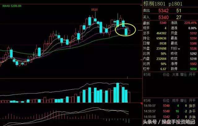 今日全线翻红行情,螺纹钢热卷铁矿下周走势