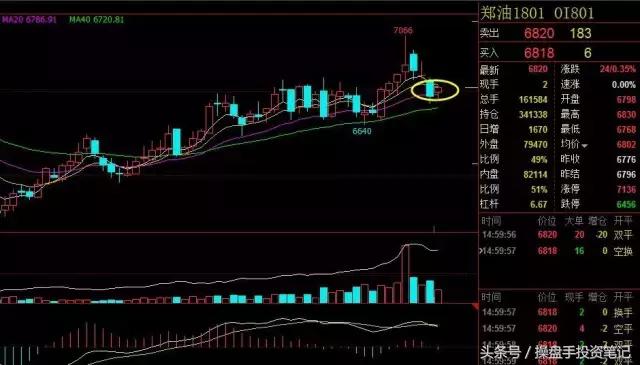 今日全线翻红行情,螺纹钢热卷铁矿下周走势