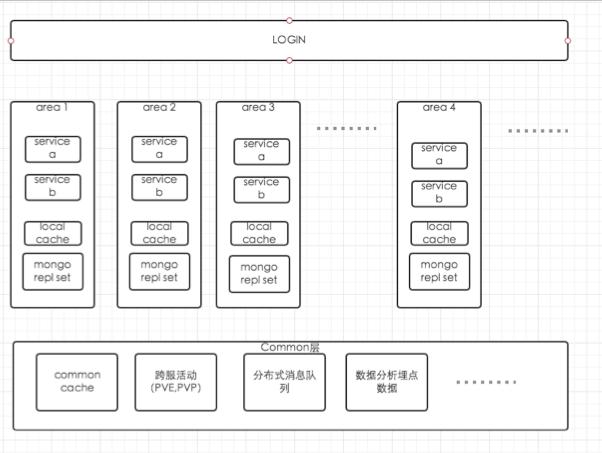 MongoDB干货集合：优势、限制和选型建议，在高德的实践