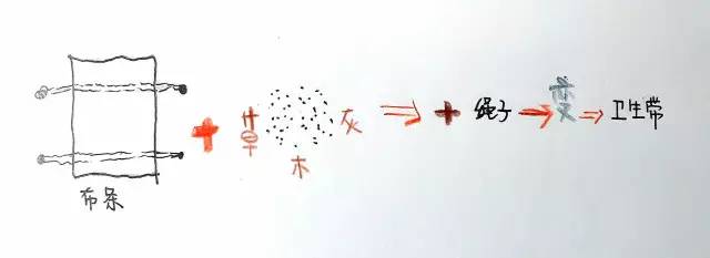 雪姨手绘|妇女之友“姨妈巾”的发展史