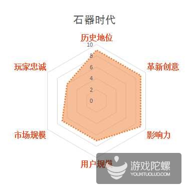 缃戞父鐨勭幇鐘跺強鏈潵鍙戝睍娓告垙鎺ㄨ崘,褰卞搷鍥藉唴娓告垙鐣岀殑鍗佸ぇ缃戞父