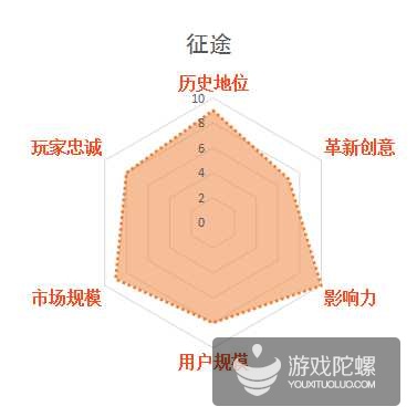 缃戞父鐨勭幇鐘跺強鏈潵鍙戝睍娓告垙鎺ㄨ崘,褰卞搷鍥藉唴娓告垙鐣岀殑鍗佸ぇ缃戞父
