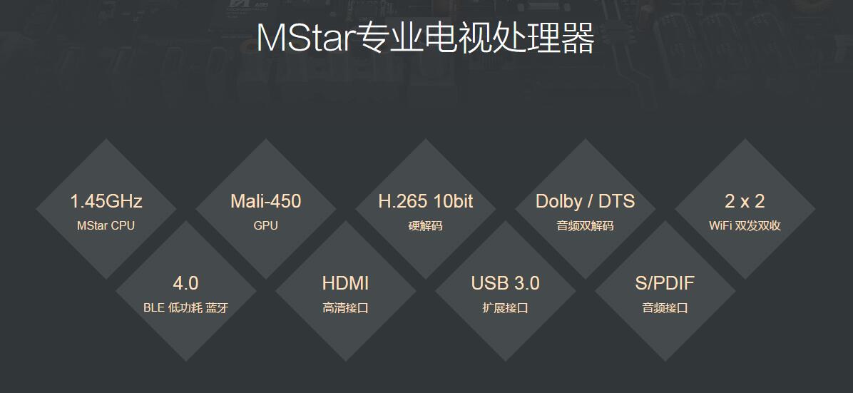 小米电视3s43寸怎样安装挂架,小米3s电视最新版本
