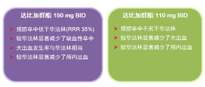 冠心病合并房颤的抗凝治疗,房颤射频消融术后抗凝治疗多久