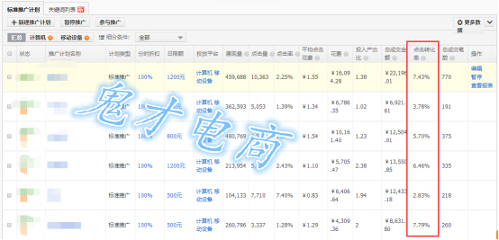 教你打造引爆门店爆款视频,夏季单品要怎样打导致爆款
