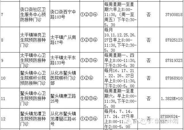 广州疫苗预接种点,广州疫苗接种在哪个医院