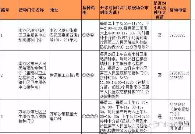 广州疫苗预接种点,广州疫苗接种在哪个医院