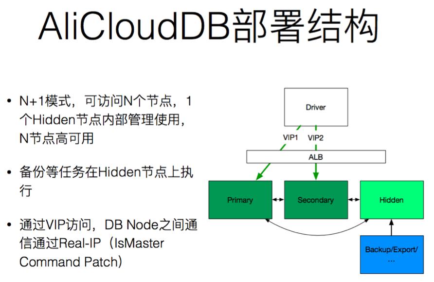 MongoDB干货集合：优势、限制和选型建议，在高德的实践