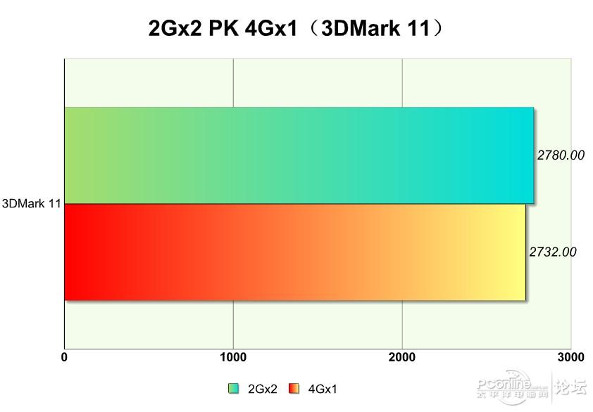 单条4g内存和单条8g内存性能差距,组装电脑内存条16g和8g有什么区别