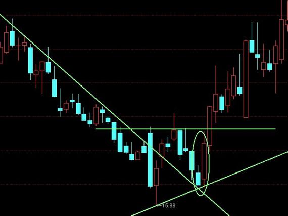 操盘手手法与技巧,操盘手记主力拉升策略