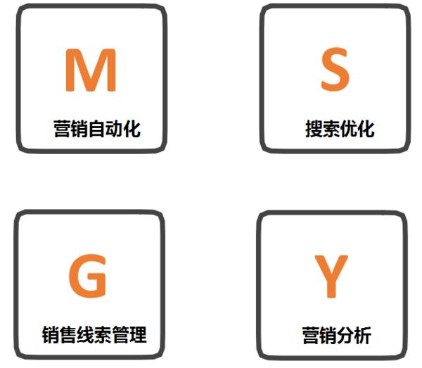 市场营销及推广活动方案,怎么样的营销活动受欢迎