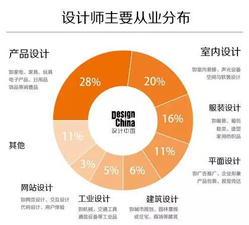 月薪1w的设计师值吗,设计师的日常收入