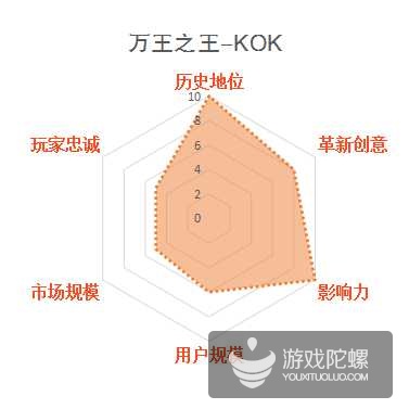 缃戞父鐨勭幇鐘跺強鏈潵鍙戝睍娓告垙鎺ㄨ崘,褰卞搷鍥藉唴娓告垙鐣岀殑鍗佸ぇ缃戞父