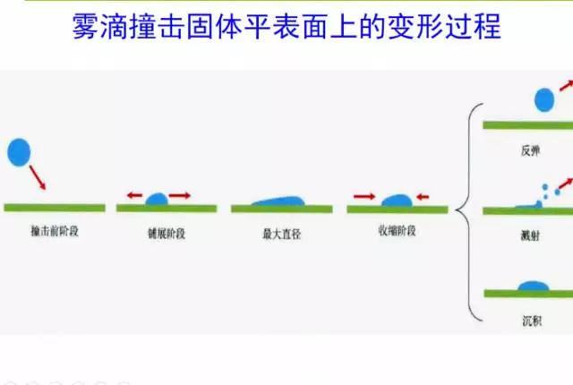 雾化效果好坏和雾化器有关系吗,哪种喷头雾化好又省水