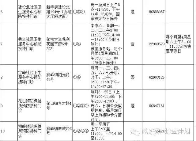 广州疫苗预接种点,广州疫苗接种在哪个医院