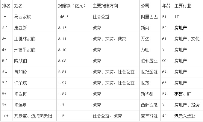 王健林、马化腾、周鸿祎这些年靠写书竟也赚这么多钱