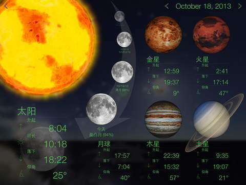 附近聊天约会哪个app最好,有没有什么好的交友约会app