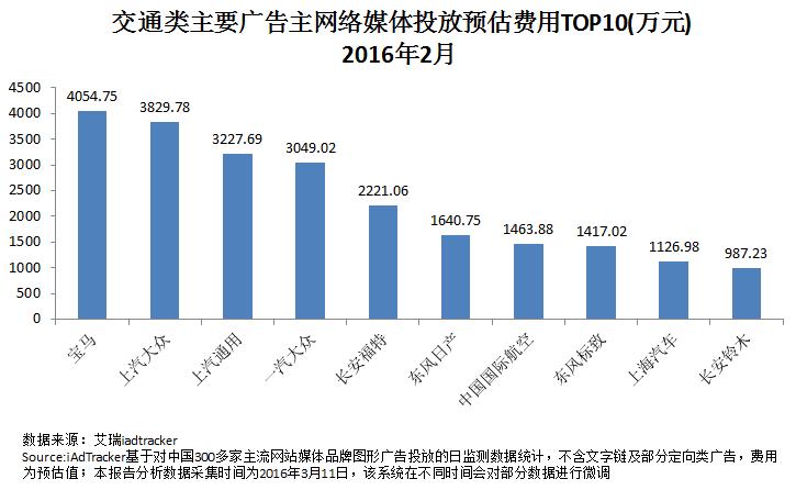 矩阵的好处与优势,矩阵的优势和劣势