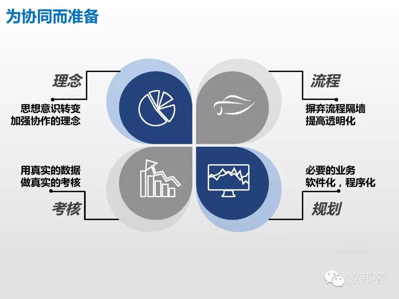 大数据在物流行业的应用ppt,大数据在物流供应链的应用ppt