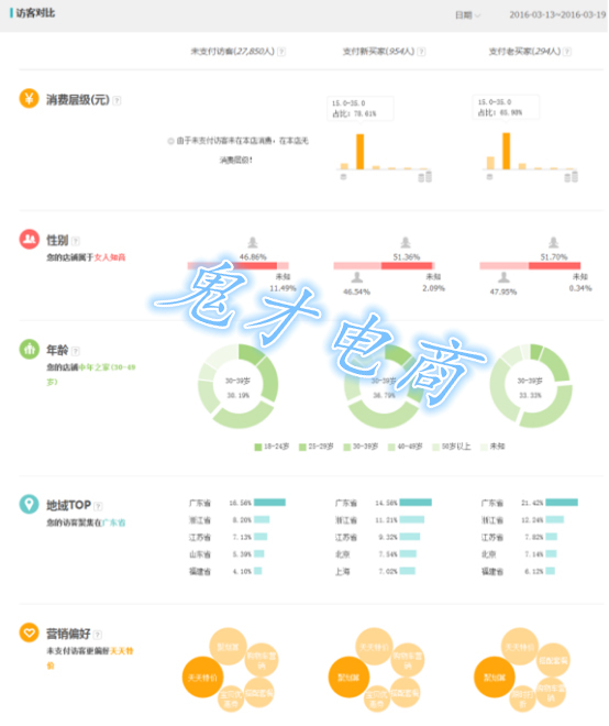 教你打造引爆门店爆款视频,夏季单品要怎样打导致爆款