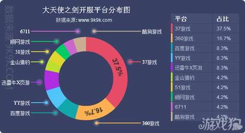 网页游戏开服数据报告在哪看啊,网页游戏开服6月份月度分析