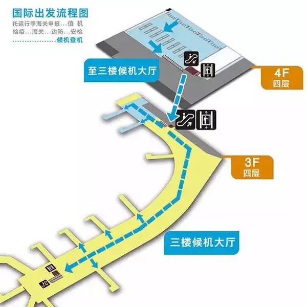 郑州新郑t2机场登机攻略,新郑机场t2航站楼国内到达是几楼