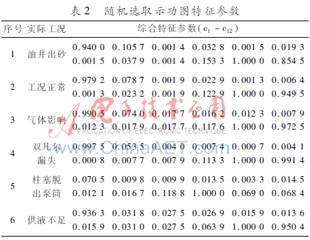 基于pso的神经网络,基于rbf神经网络的数据挖掘