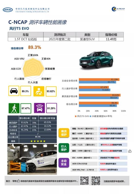风行t5evo的优点和缺点,东风风行t5evo碰撞测试