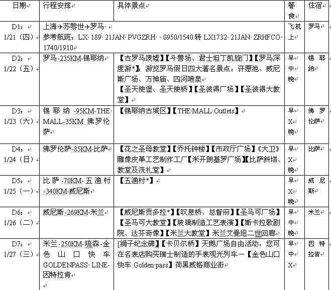 法意瑞亲子游旅行团,意瑞法三国游玩攻略