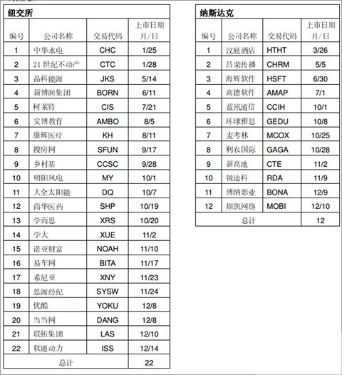 中国B2C第一股，又是当年电商的带头大哥，却被资本的诡计做空！
