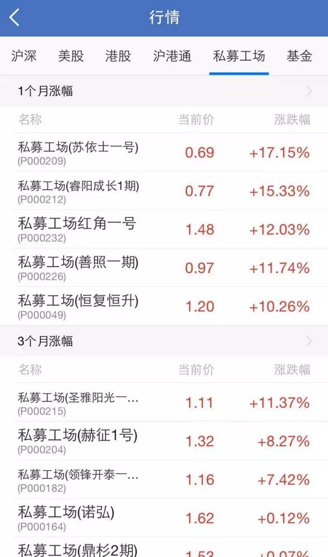友个号|深度股票类App到底能不能帮股民赚钱？从雪球和牛股王的产品发展路径说开去