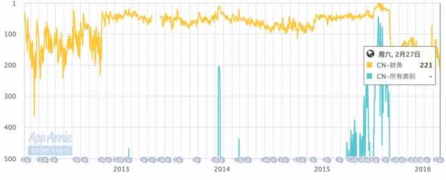 友个号|深度股票类App到底能不能帮股民赚钱？从雪球和牛股王的产品发展路径说开去